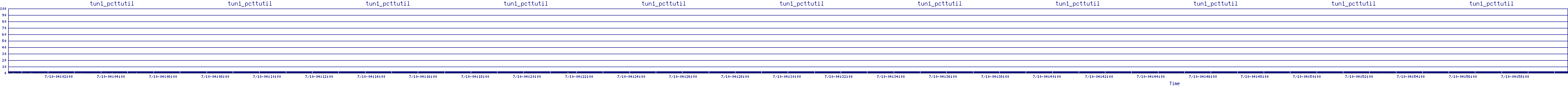 /2025/07/10/04/tun1_pcttutil.png