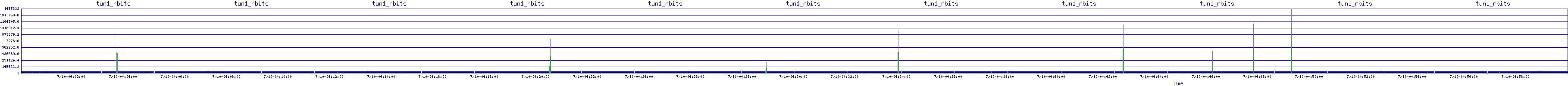 /2025/07/10/04/tun1_rbits.png
