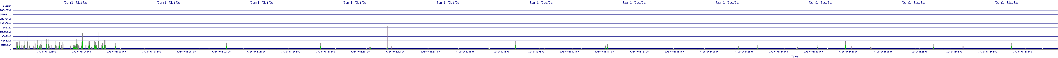 /2025/07/10/04/tun1_tbits.png