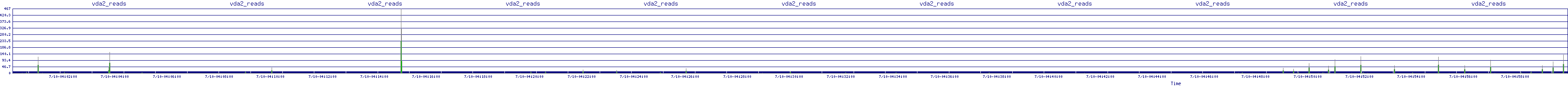 /2025/07/10/04/vda2_reads.png