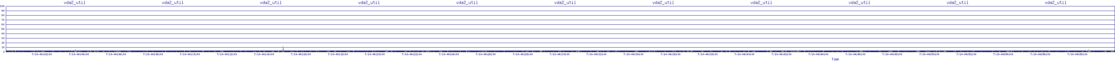 /2025/07/10/04/vda2_util.png