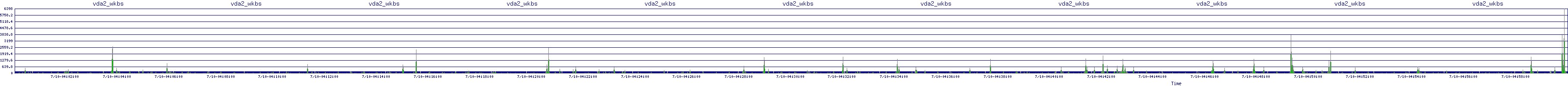 /2025/07/10/04/vda2_wkbs.png