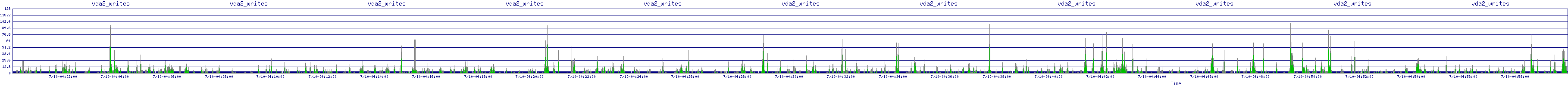 /2025/07/10/04/vda2_writes.png