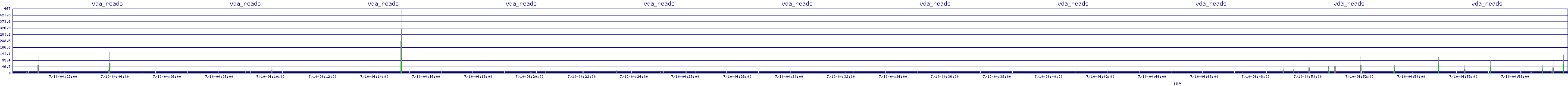 /2025/07/10/04/vda_reads.png