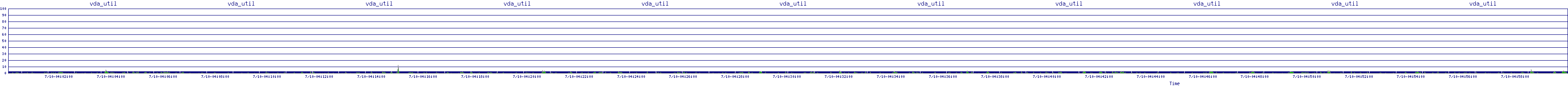 /2025/07/10/04/vda_util.png