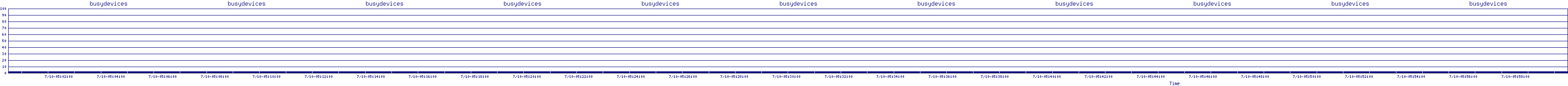 /2025/07/10/05/busydevices.png