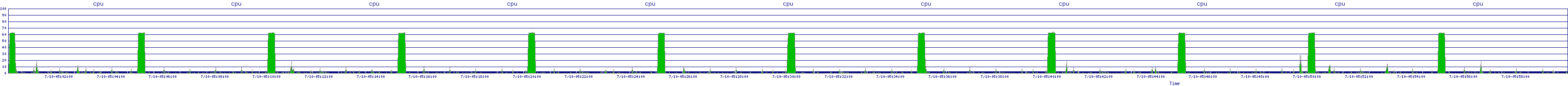 /2025/07/10/05/cpu.png