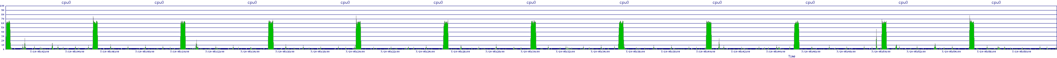 /2025/07/10/05/cpu0.png