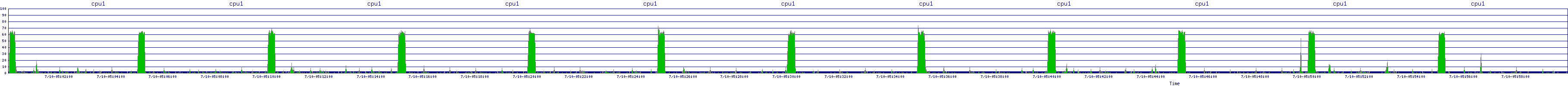 /2025/07/10/05/cpu1.png