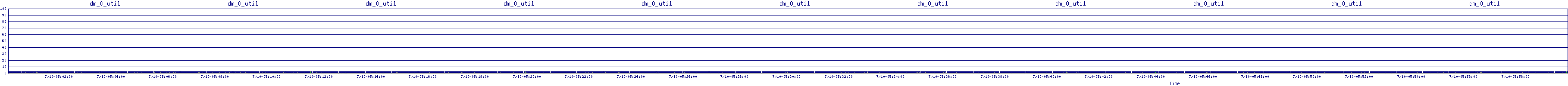 /2025/07/10/05/dm_0_util.png