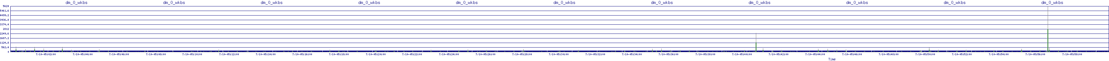/2025/07/10/05/dm_0_wkbs.png