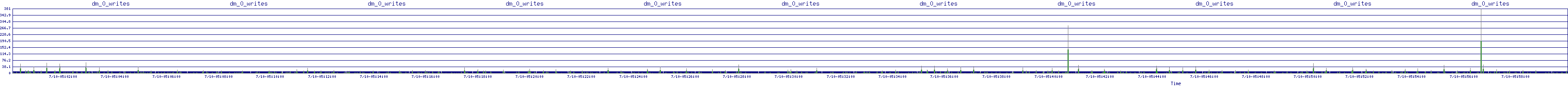 /2025/07/10/05/dm_0_writes.png