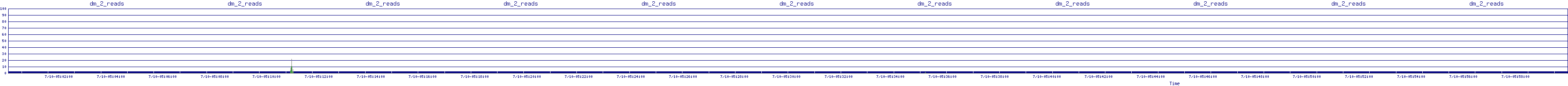 /2025/07/10/05/dm_2_reads.png