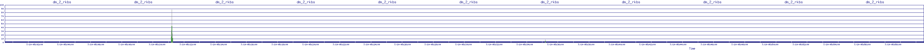 /2025/07/10/05/dm_2_rkbs.png