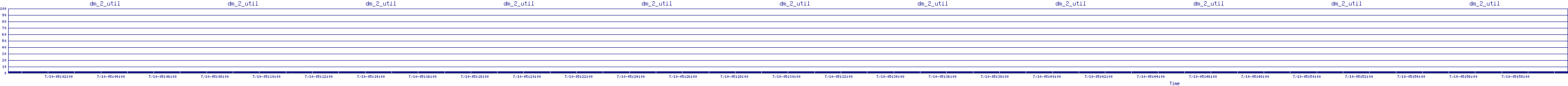 /2025/07/10/05/dm_2_util.png