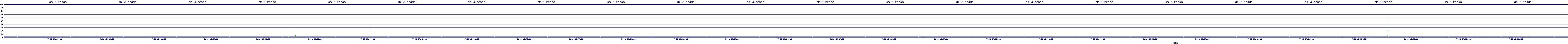 /2025/07/10/05/dm_3_reads.png