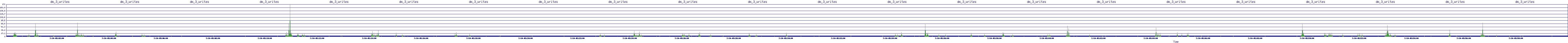 /2025/07/10/05/dm_3_writes.png