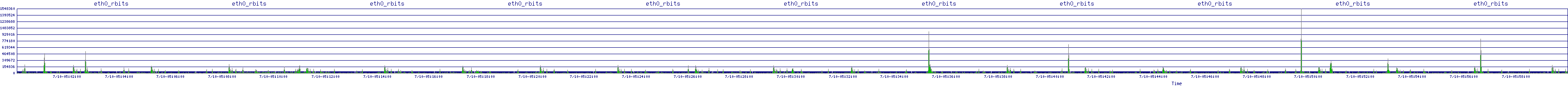 /2025/07/10/05/eth0_rbits.png