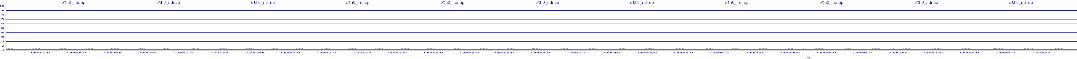 /2025/07/10/05/eth0_rdrop.png