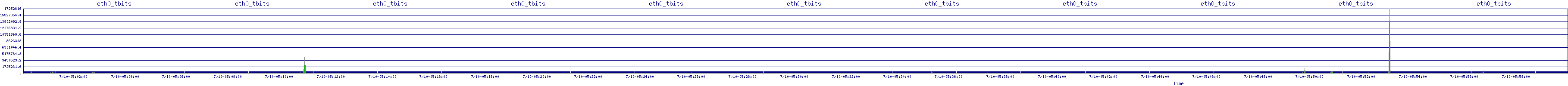 /2025/07/10/05/eth0_tbits.png
