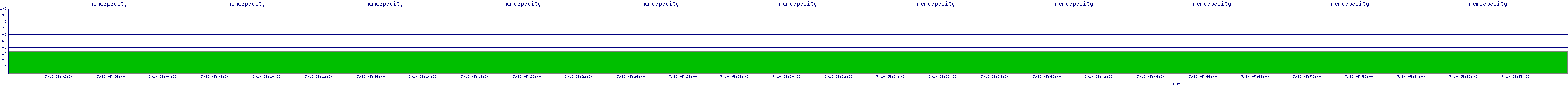 /2025/07/10/05/memcapacity.png
