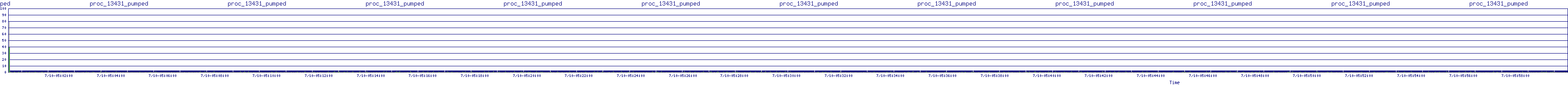 /2025/07/10/05/proc_13431_pumped.png