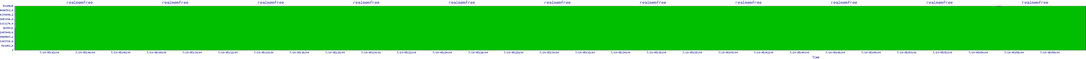 /2025/07/10/05/realmemfree.png