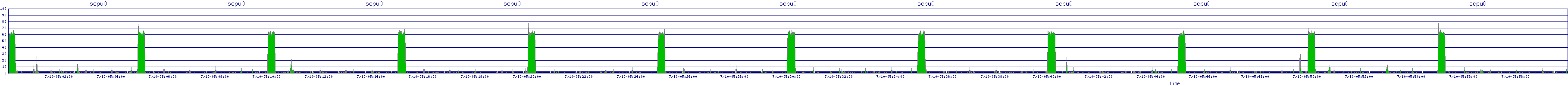 /2025/07/10/05/scpu0.png