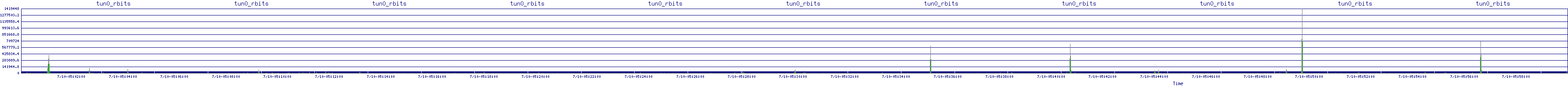 /2025/07/10/05/tun0_rbits.png