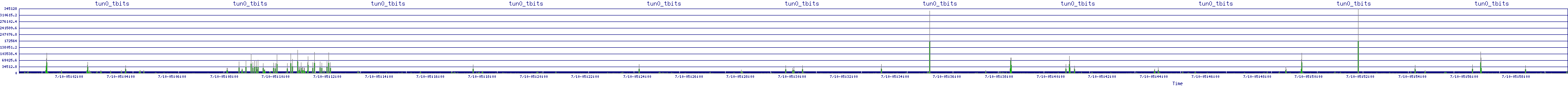 /2025/07/10/05/tun0_tbits.png