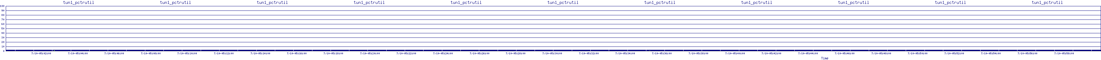 /2025/07/10/05/tun1_pctrutil.png