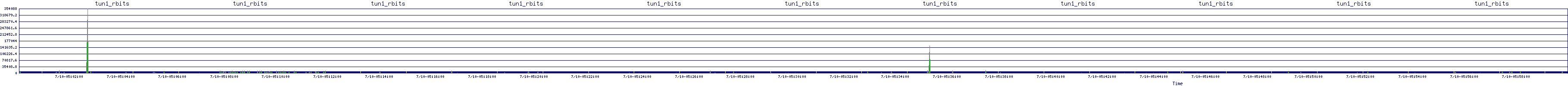 /2025/07/10/05/tun1_rbits.png