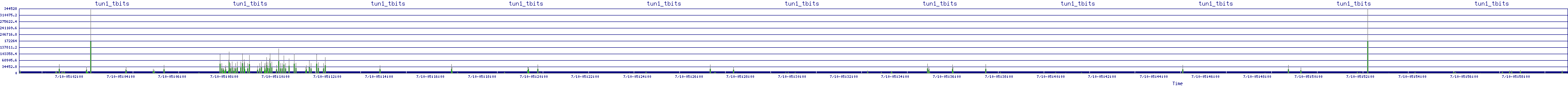 /2025/07/10/05/tun1_tbits.png