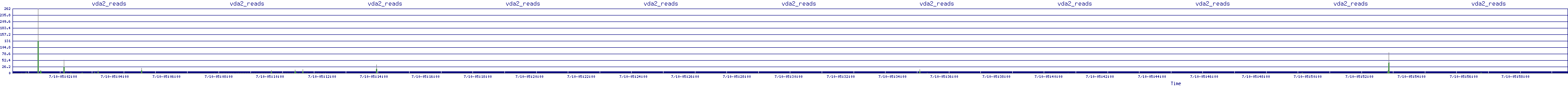 /2025/07/10/05/vda2_reads.png