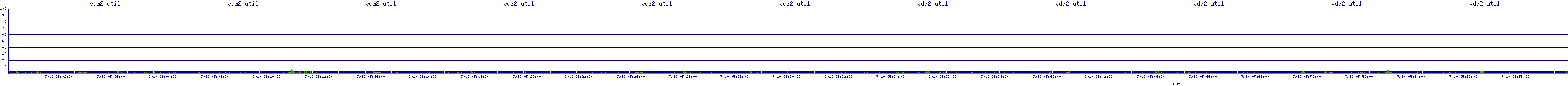 /2025/07/10/05/vda2_util.png