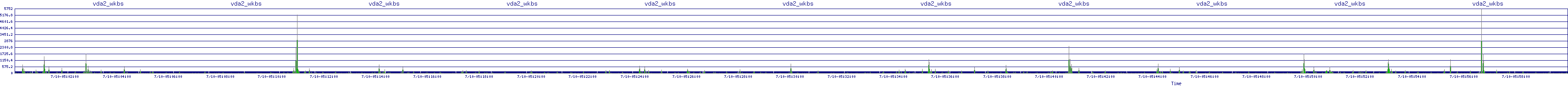 /2025/07/10/05/vda2_wkbs.png