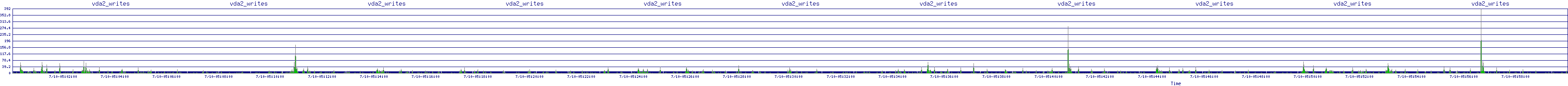 /2025/07/10/05/vda2_writes.png