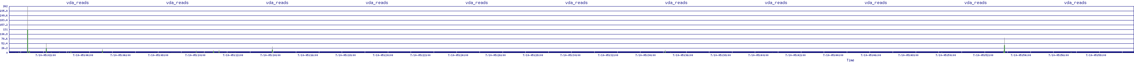 /2025/07/10/05/vda_reads.png