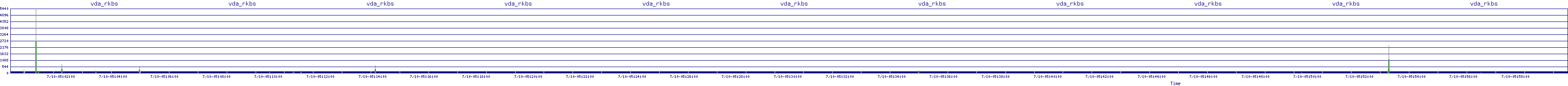 /2025/07/10/05/vda_rkbs.png