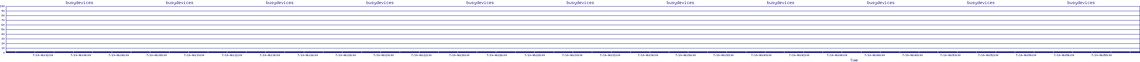 /2025/07/10/06/busydevices.png