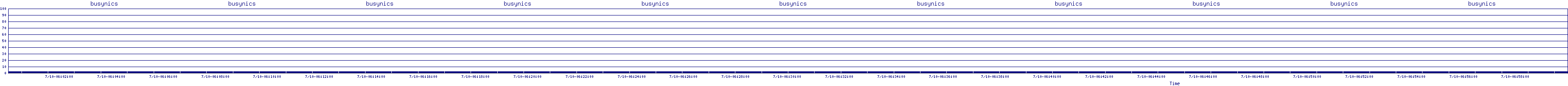 /2025/07/10/06/busynics.png