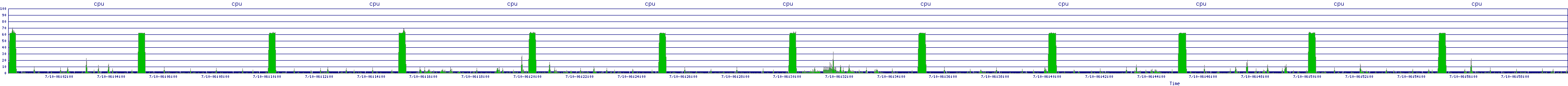 /2025/07/10/06/cpu.png
