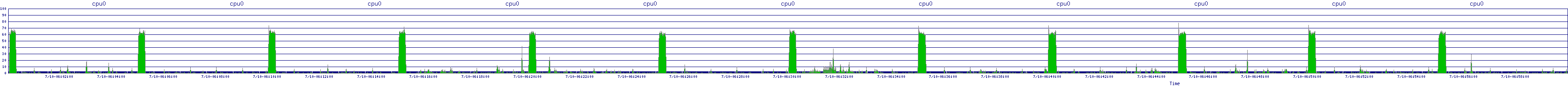 /2025/07/10/06/cpu0.png