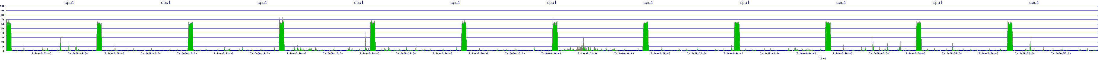 /2025/07/10/06/cpu1.png