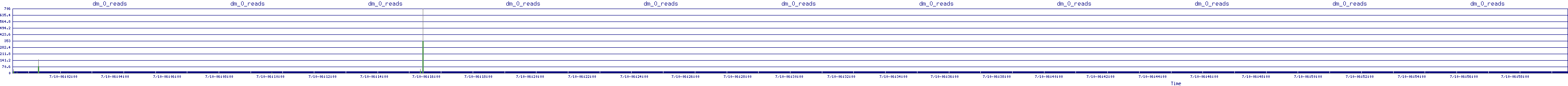 /2025/07/10/06/dm_0_reads.png