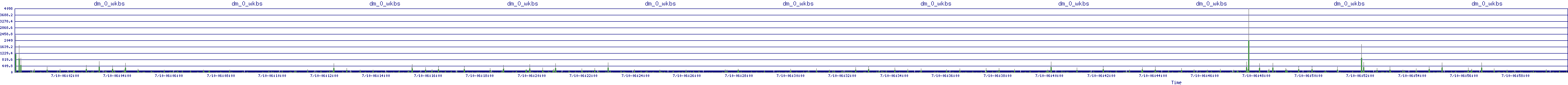 /2025/07/10/06/dm_0_wkbs.png