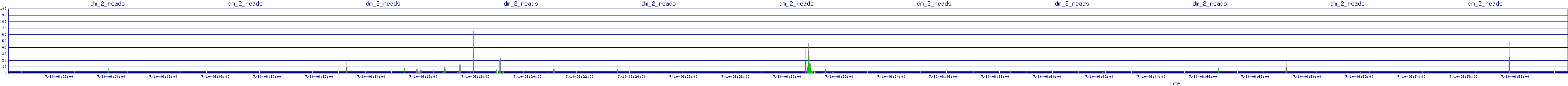 /2025/07/10/06/dm_2_reads.png