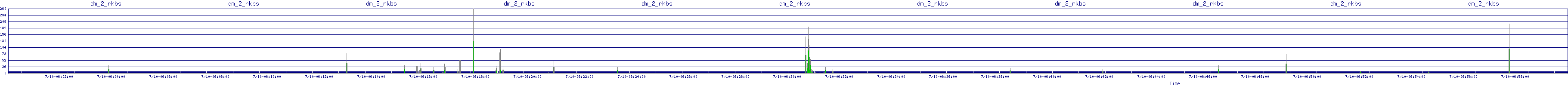 /2025/07/10/06/dm_2_rkbs.png