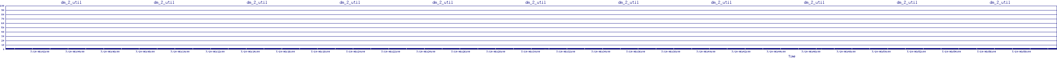 /2025/07/10/06/dm_2_util.png