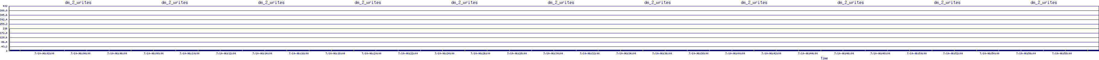 /2025/07/10/06/dm_2_writes.png